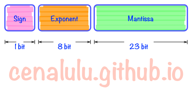 float_exponent