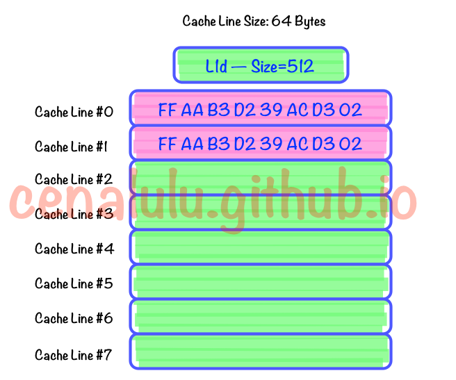 cache_line.png