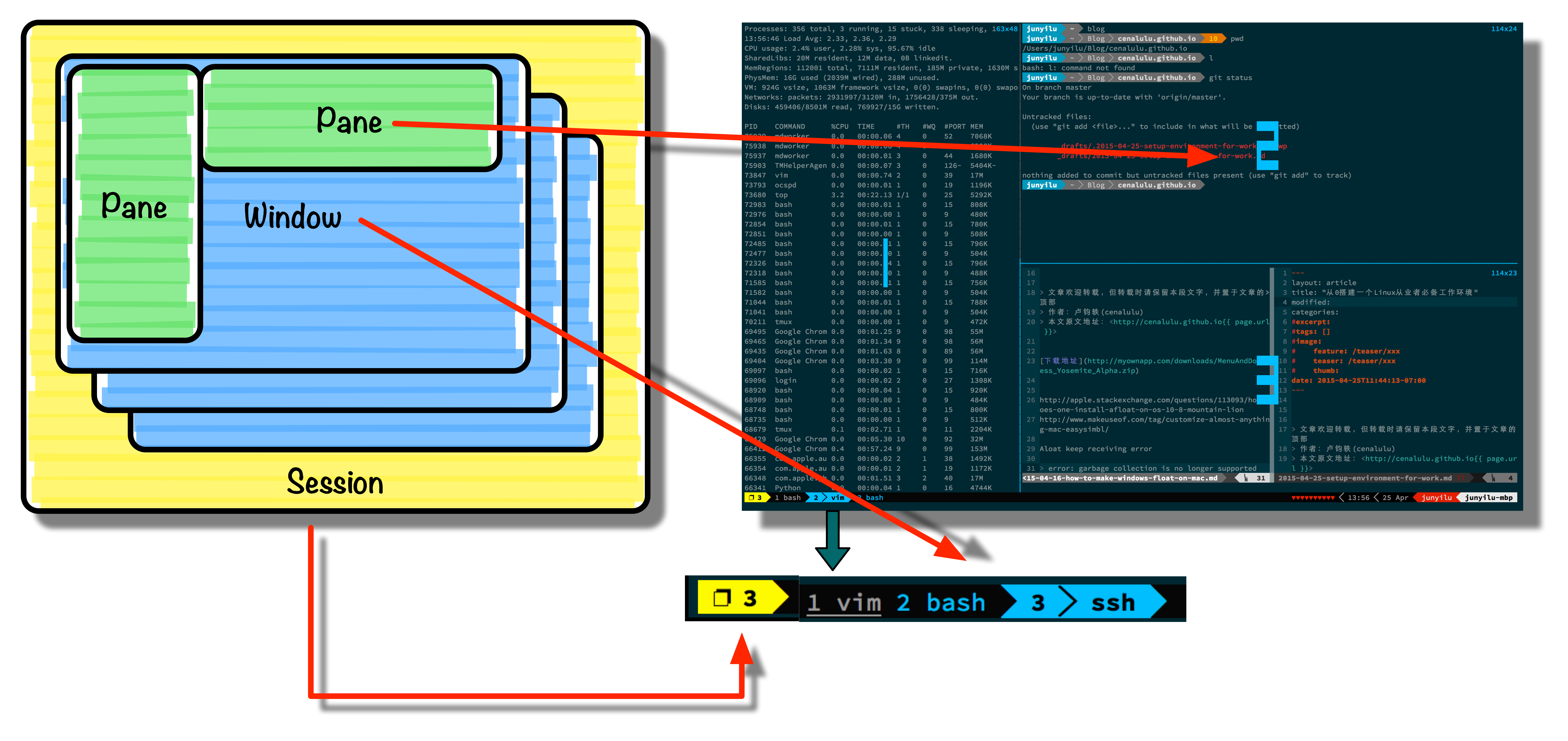 tmux-concept