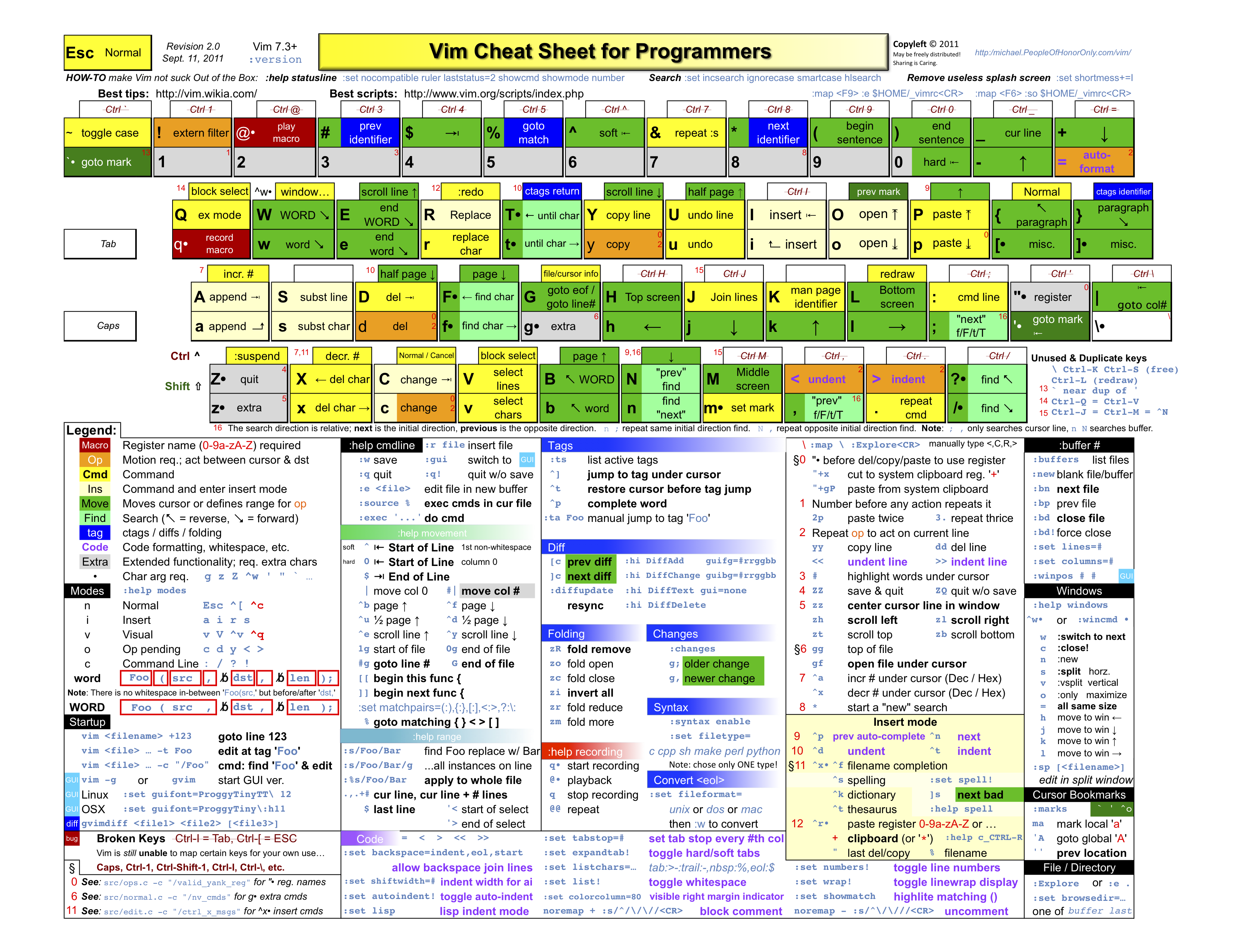 vim-cenalulu-s-tech-blog