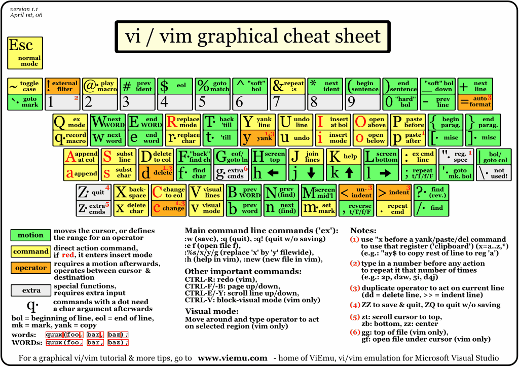 vim-vim-function-key-89-csdn