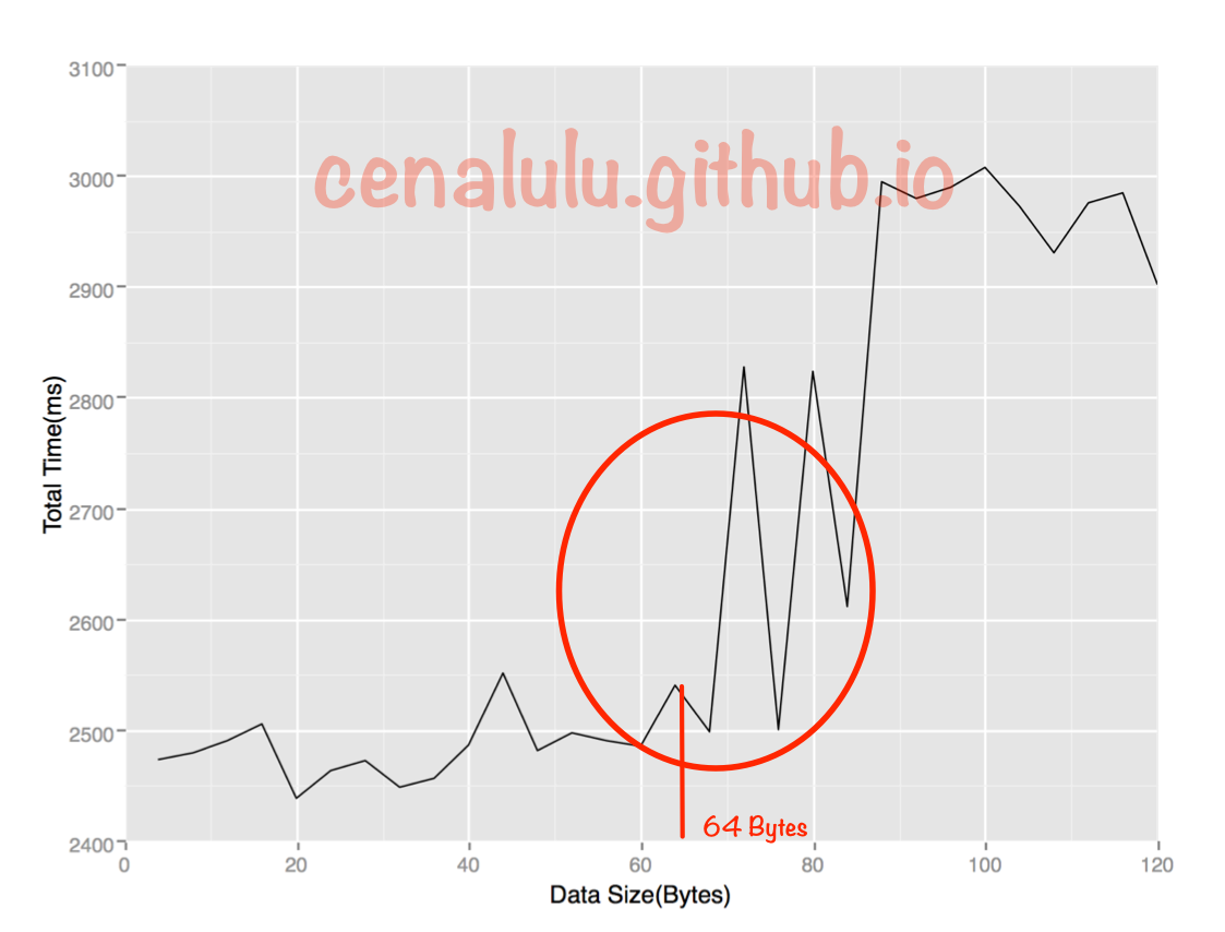 cache_size