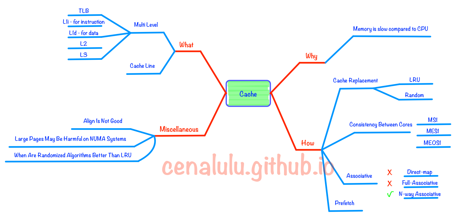 mind_map